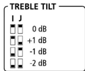 TREBLE TILT I J 0 dB +1 dB -1 dB -2 dB