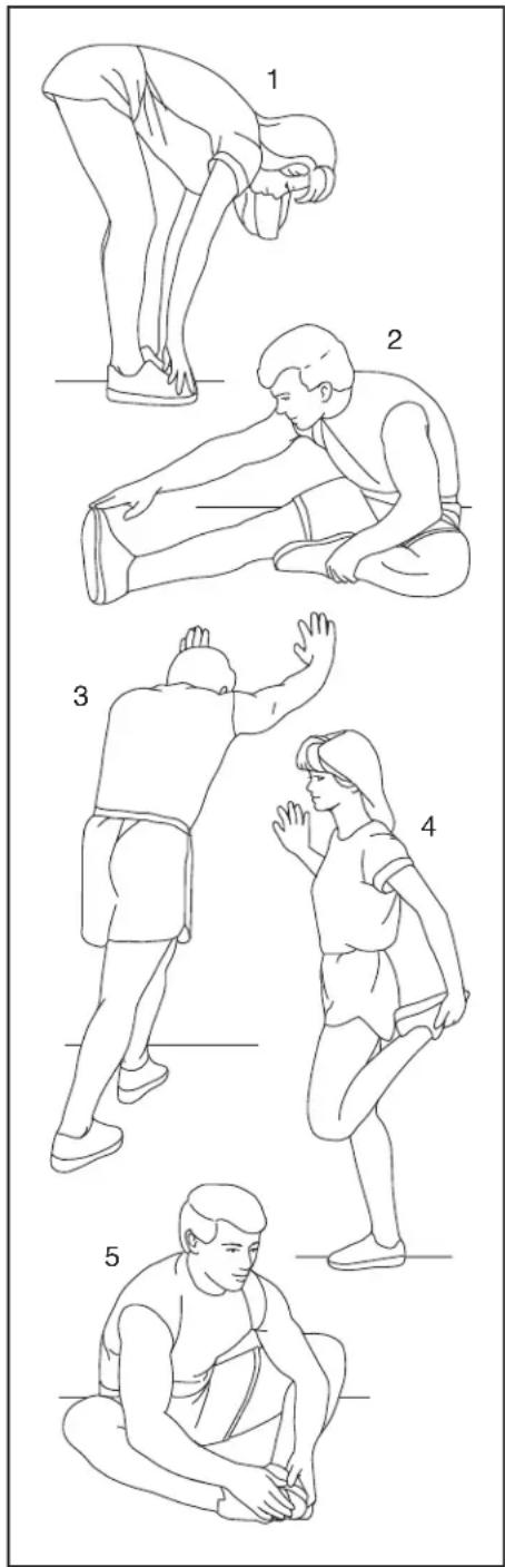 Illustration showing five sequential steps of a stretching exercise, labeled 1 to 5.