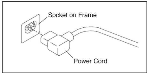 Socket on Frame Power Cord
