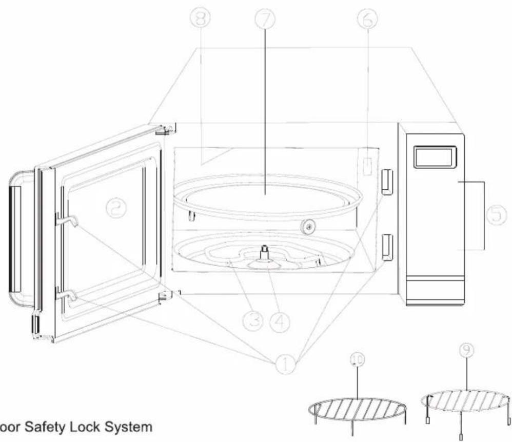 Door Safety Lock System