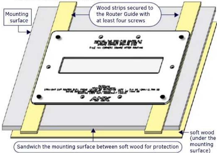 Mounting surface Wood strips secured to the Router Guide with at least four screws Sandwich the mounting surface between soft wood for protection soft wood (under the mounting surface)