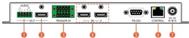AUDIO OUT TRIGGER IN 1—N—2 RS-232 CONTROL DC 5V 0—0—0 ① ② ③ ④ ⑤ ⑥ ⑦