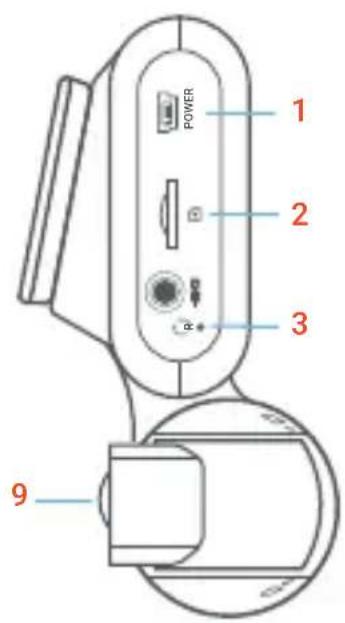 POWER 1 2 3 α 9
