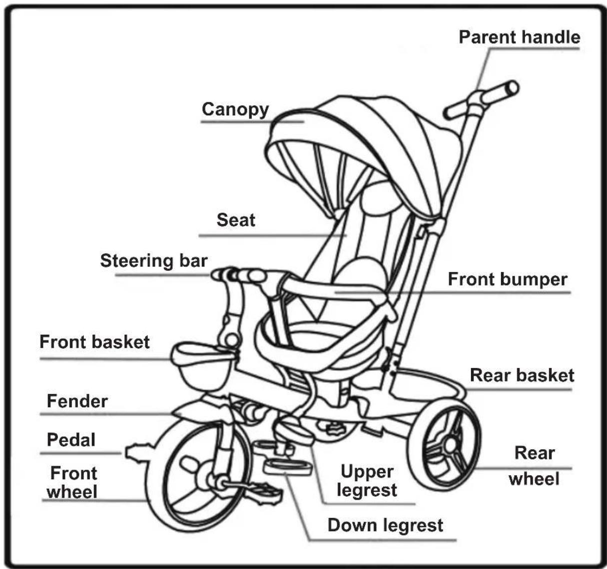 Parent handle Canopy Seat Steering bar Front bumper Front basket Rear basket Fender Pedal Front wheel Upper legrest Down legrest Rear wheel