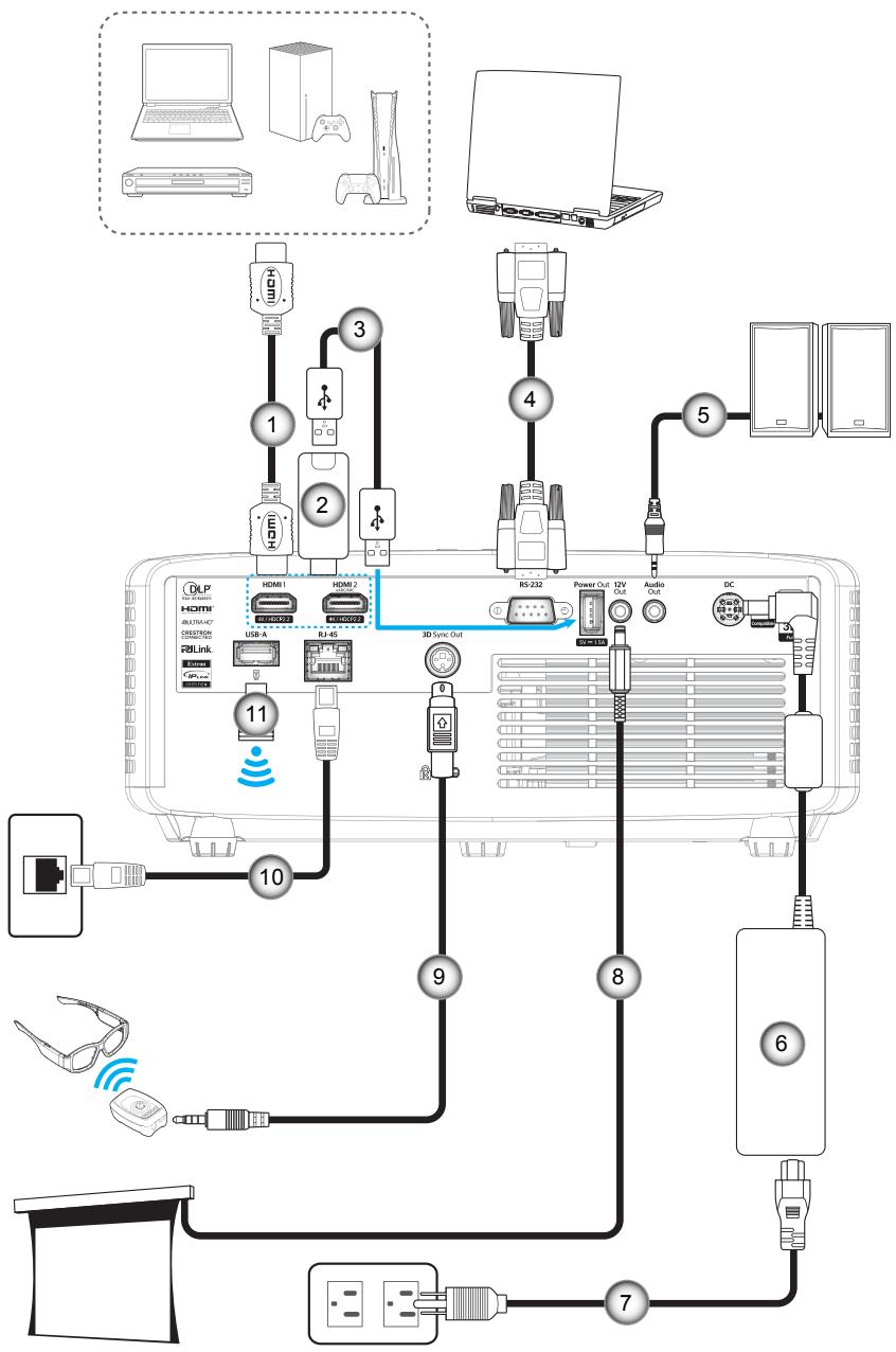 OPTOMA ZH551 - Connector des sources au projecteur - 1