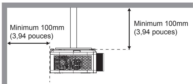 Minimum 100mm (3,94 pouces) Minimum 100mm (3,94 pouces)
