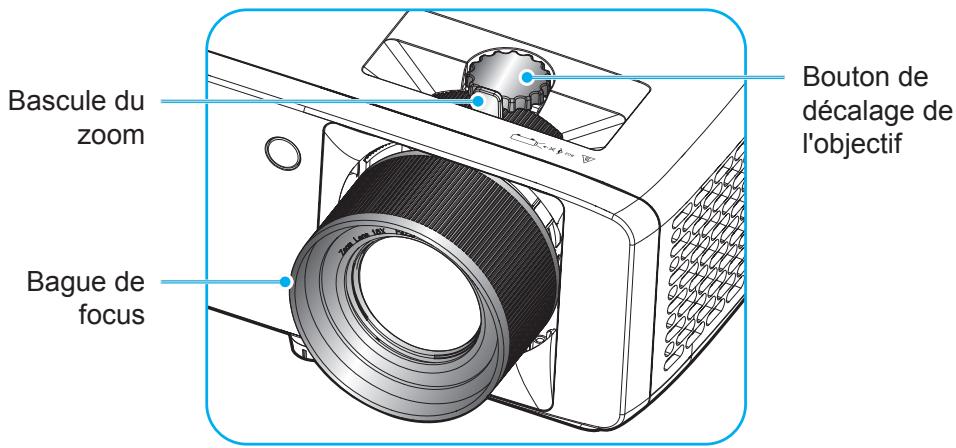 Bascule du zoom Bague de focus Bouton de décalage de l'objectif
