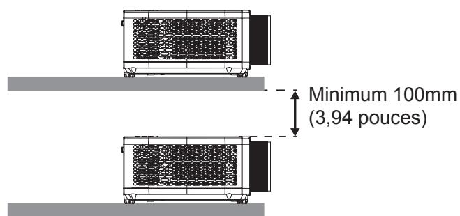 Minimum 100mm (3,94 pouces)