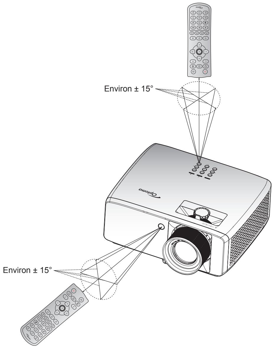 Environ ± 15° Environ ± 15°