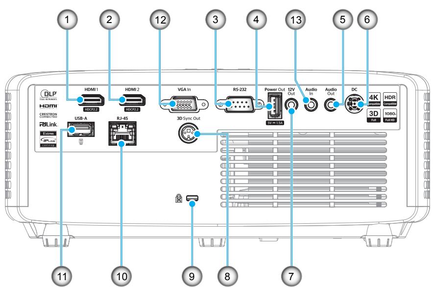 1 2 12 3 4 13 5 6 DLP HDMI HDMI1 HDMI 2 VGA In RS-232 Power Out 12V Audio In Audio Out DC 4K HDR HDMI HDMI CRESTRON CONNECTED USB-A RJ-45 3D Sync Out SYT 1.5A External 1080Ω Radio