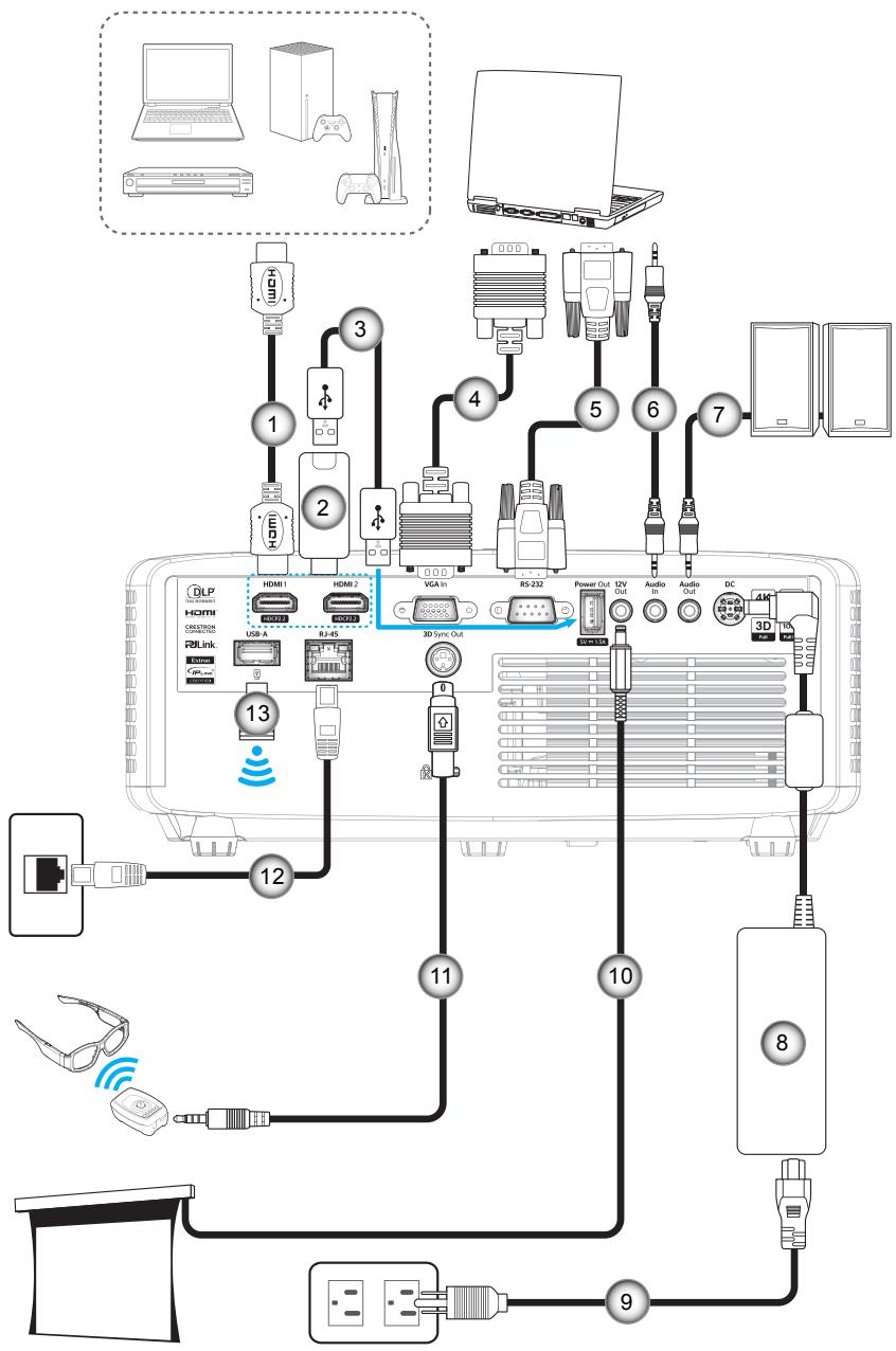 OPTOMA ZH551 - CONFIGURATION ET INSTALLATION - 1