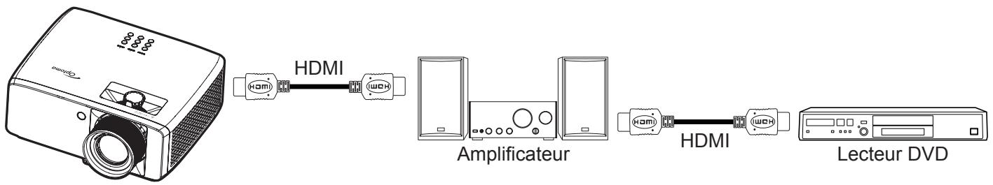 OPTOMA ZH551 - Menu Entrée - Réglages HDMI CEC - 1