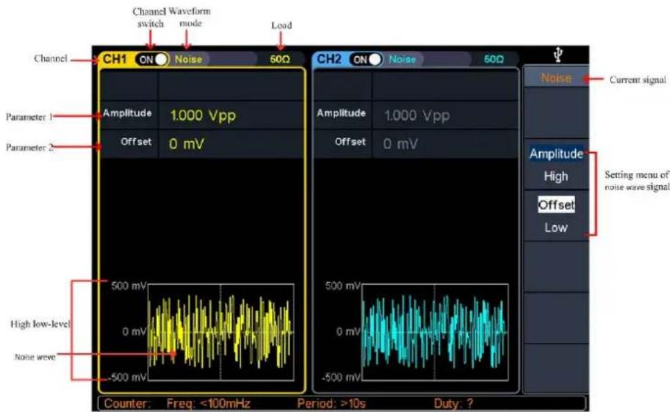 Channel switch Channel Waveform mode Load Channel CH1 ON Noise 50Ω CH2 ON Noise 50Ω Current signal Parameter 1 Amplitude 1.000 Vpp Parameter 2 Offset 0 mV High low-level 500 mV Noise wave -500 mV Counter: Freq: <100mHz Period: >10s Duty: ? Amplitude 1.000 Vpp Offset 0 mV 500 mV 0 mV 500 mV 0 mV -500 mV Amplitude High Offset Low Setting menu of noise wave signal