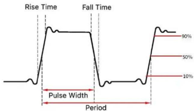 Owon XDG2000 - Pulse/Duty Cycle - 1
