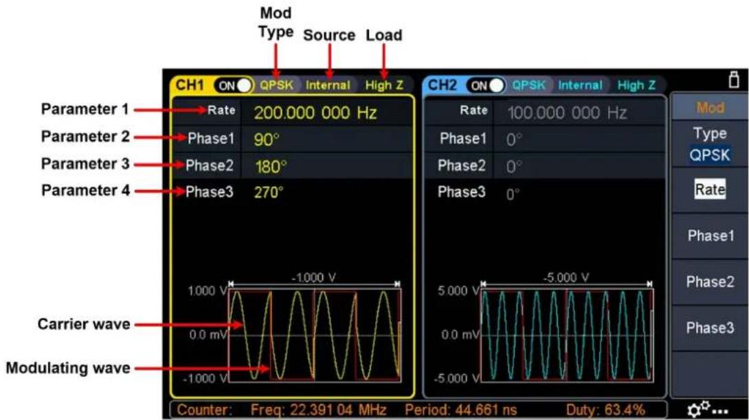 Mod Type Source Load CH1 ON QPSK Internal High Z Parameter 1 Rate 200.000 000 Hz Parameter 2 Phase1 90° Parameter 3 Phase2 180° Parameter 4 Phase3 270° Carrier wave -1.000 V Modulating wave -1.000 V Counter: Freq: 22.391 04 MHz Period: 44.661 ns Duty: 63.4%