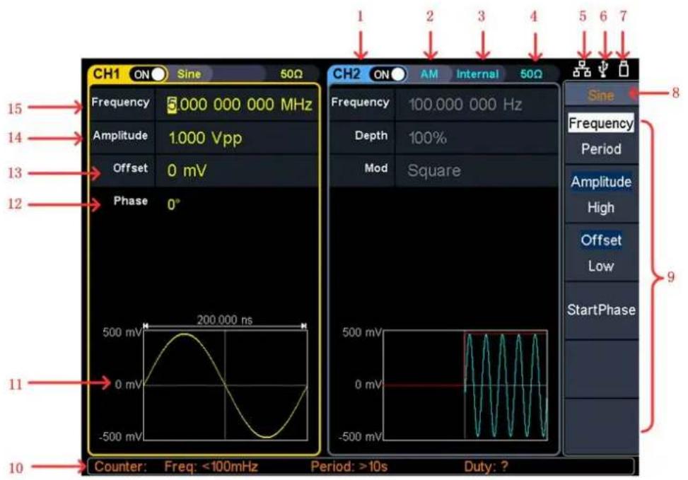 CH1 ON Sine 50Ω Frequency 5,000 000 000 MHz Amplitude 1.000 Vpp Offset 0 mV Phase 0° 200,000 ns 500 mV 0 mV -500 mV Counter: Freq: <100mHz Period: >10s Duty: ? CH2 ON AM Internal 50Ω Frequency 100,000 000 Hz Depth 100% Mod Square 500 mV 0 mV -500 mV 500 mV 0 mV -500 mV 8 Frequency Period Amplitude High Offset Low StartPhase 9