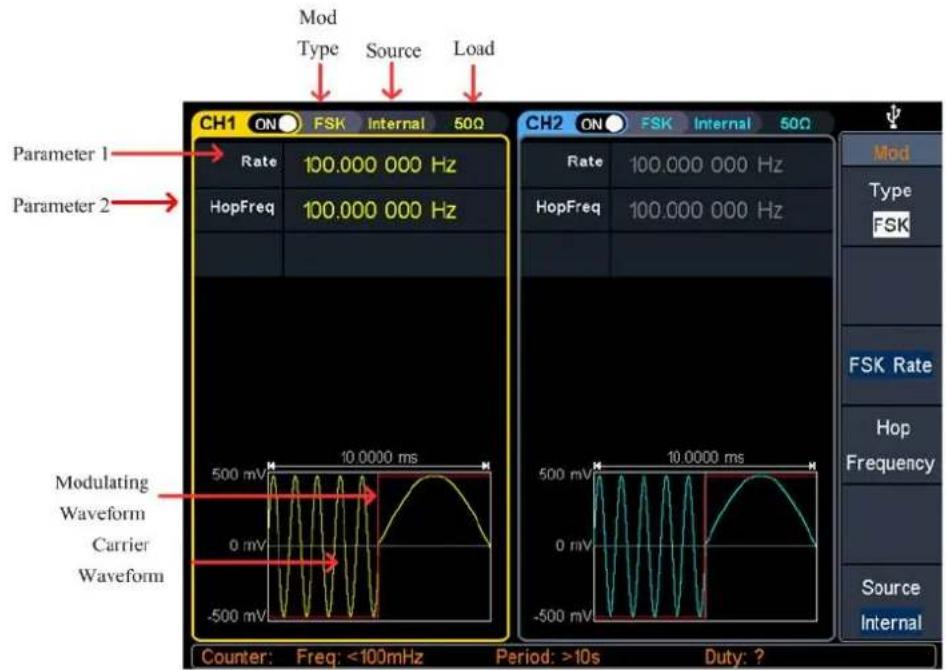 Mod Type Source Load CH1 ON FSK Internal 50Ω Rate 100.000 000 Hz HopFreq 100.000 000 Hz CH2 ON FSK Internal 50Ω Rate 100.000 000 Hz HopFreq 100.000 000 Hz Mod Type FSK FSK Rate Hop Frequency Source Internal Parameter 1 Parameter 2 Modulating Waveform Carrier Waveform 500 mV 10 000 ms 0 mV -500 mV Counter: Freq: <100mHz Period: >10s Duty: ?