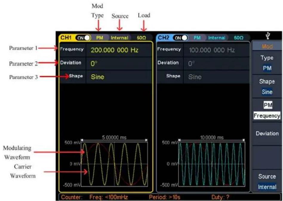Mod Type Source Load CH1 CN PM Internal 50Ω Parameter 1 Frequency 200.000 000 Hz Parameter 2 Deviation 0° Parameter 3 Shape Sine CH2 ON PM Internal 50Ω Frequency 100.000 000 Hz Deviation 0° Shape Sine Modulating Waveform Carrier Waveform 500 mV 5,0000 ms 500 mV 10,000 ms -500 mV -500 mV Counter: Freq: <100mHz Period: >10s Duty: ? Type PM Shape Sine PM Frequency Deviation Source Internal