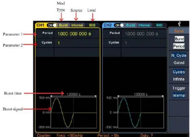 Mod Type Source Load CH1 ON Burst Internal 50Ω Period 1.000 000 000 s Cycles 1 Burst Time 100000 s Burst signal -500 mV Counter Freq: <100mHz Period: >10s Duty: ? CH2 ON Burst Internal 50Ω Period 1.000 000 000 s Cycles 1 Burst Burst Period N_Cycle Gated Cycles Infinite Trigger Internal