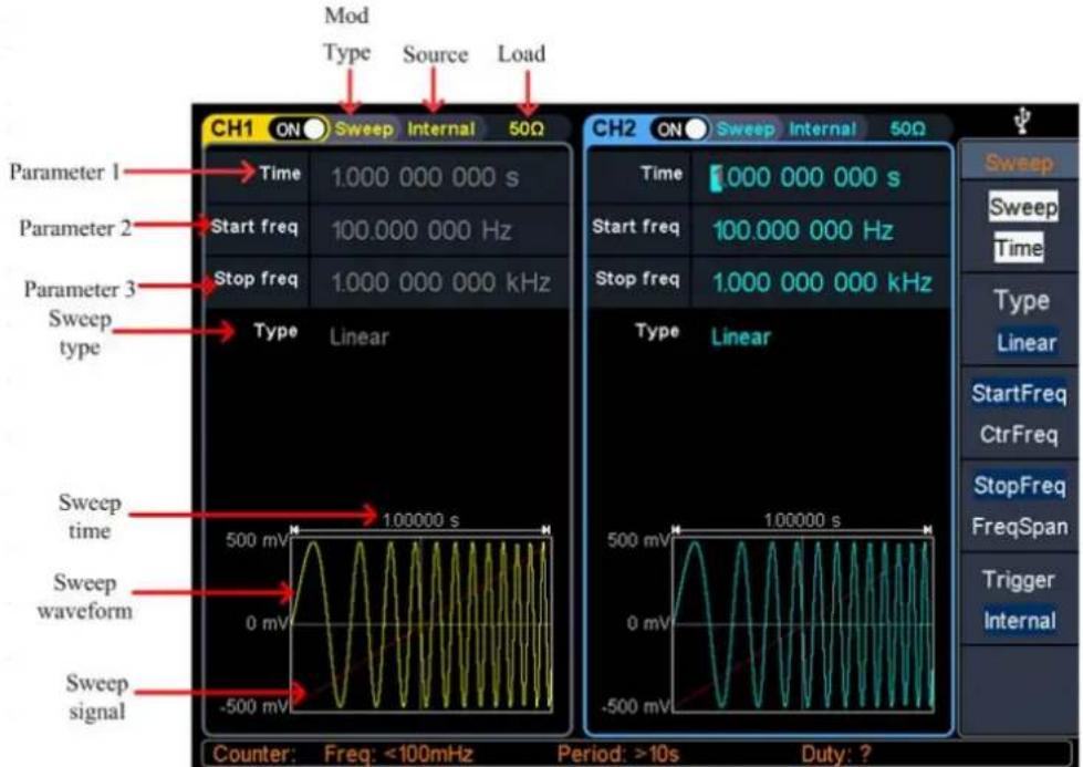 Mod Type Source Load CH1 ON Sweep Internal 50Ω Time 1.000 000 000 s Start freq 100.000 000 Hz Stop freq 1.000 000 000 kHz Parameter 1 Parameter 2 Parameter 3 Sweep type Type Linear Sweep time 100000 s Sweep waveform 0 mV Sweep signal -500 mV Counter: Freq: <100mHz Period: >10s Duty: ? CH2 ON Sweep Internal 50Ω Time 1.000 000 000 s Start freq 100.000 000 Hz Stop freq 1.000 000 000 kHz Type Linear Sweep Time Type Linear StartFreq CtrFreq StopFreq FreqSpan Trigger Internal