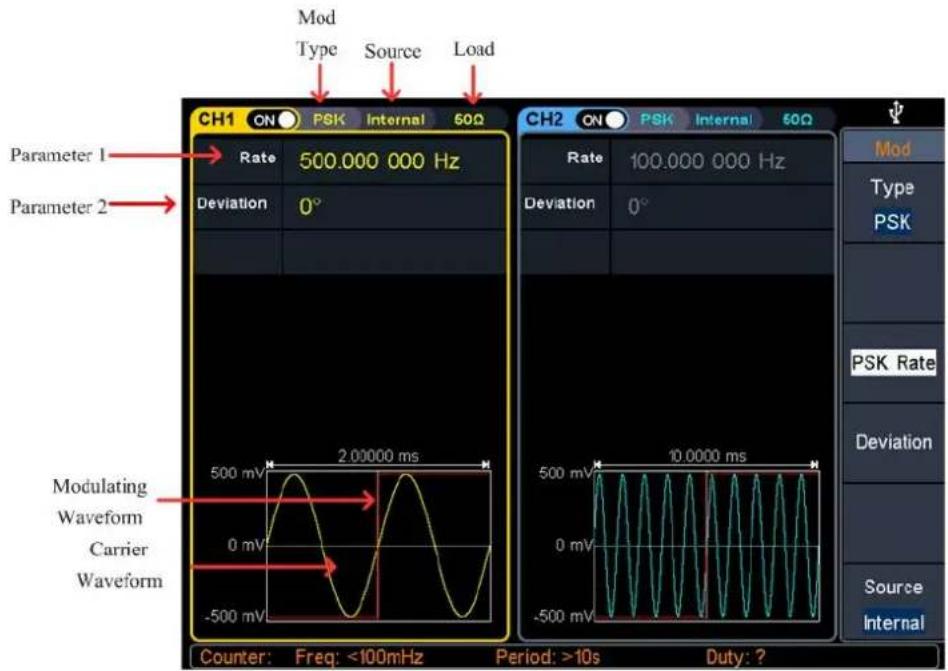 Mod Type Source Load CH1 ON PSK Internal 60Ω Rate 500.000 000 Hz Deviation 0° CH2 ON PSK Internal 60Ω Rate 100.000 000 Hz Deviation 0° Mod Type PSK PSK Rate Deviation Source Internal Parameter 1 Parameter 2 Modulating Waveform Carrier Waveform 500 mV 2.00000 ms 500 mV 10.0000 ms -500 mV -500 mV Counter: Freq: <100mHz Period: >10s Duty: ?