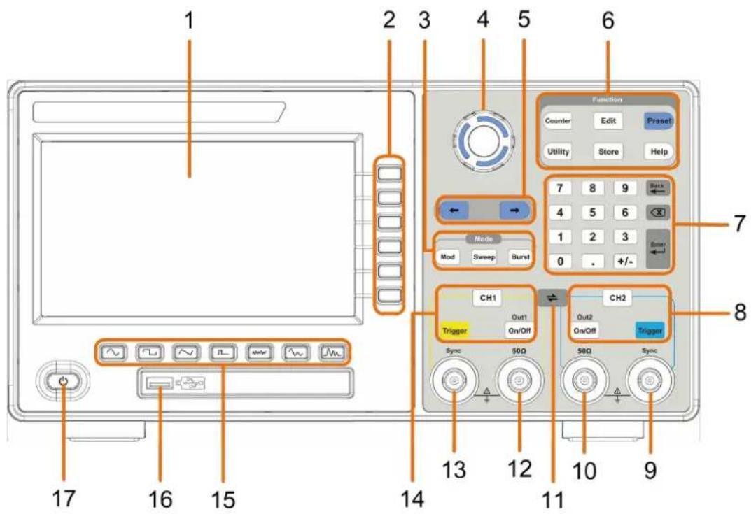 1 2 3 4 5 6 Function Counter Edit Preset Utility Store Help 7 8 9 ← → 4 5 6 1 2 3 0 . +/- Mode Mod Sweep Burst1 CH1 CH2 Trigger Out1 On/Off Sync 50Ω 50Ω Sync 10 9 17 16 15 14 12 11