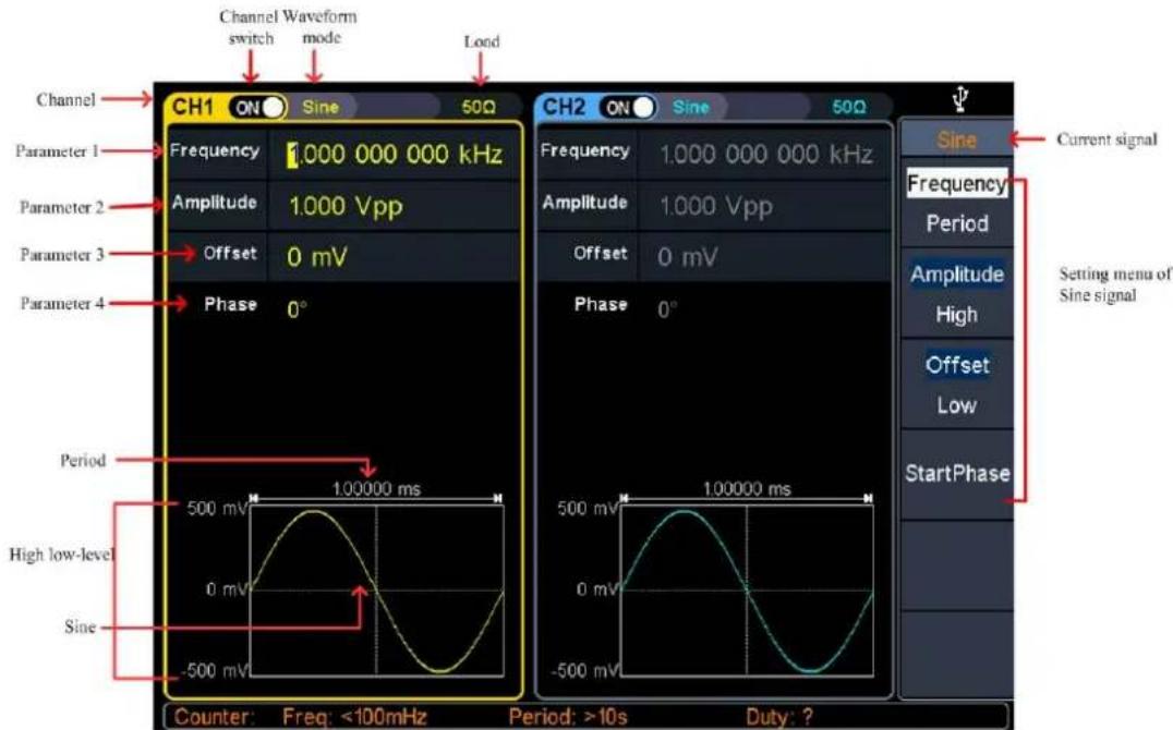 Channel Waveform switch mode Load CH1 ON Sine 50Ω CH2 ON Sine 50Ω Channel Parameter 1 Frequency 1,000 000 000 kHz Parameter 2 Amplitude 1,000 Vpp Parameter 3 Offset 0 mV Parameter 4 Phase 0° Period High low-level Sine Counter: Freq: <100mHz Period: >10s Duty: ? Current signal Frequency Period Amplitude High Offset Low StartPhase Setting menu of Sine signal