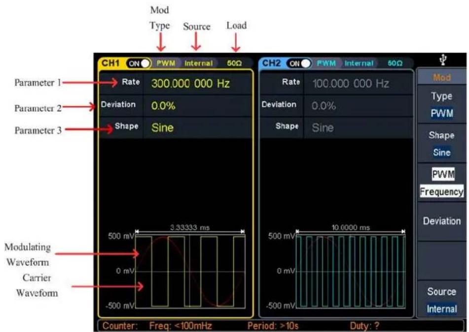 Mod Type Source Load CH1 ON PWM Internal 50Ω Rate 300.000 000 Hz Deviation 0.0% Parameter 1 Parameter 2 Parameter 3 Shape Sine CH2 ON PWM Internal 50Ω Rate 100.000 000 Hz Deviation 0.0% Shape Sine Modulating Waveform Carrier Waveform 500 mV 3.33333 ms 0 mV -500 mV Counter: Freq: <100mHz Period: >10s Duty: ? Type PWM Shape Sine PWM Frequency Deviation Source Internal