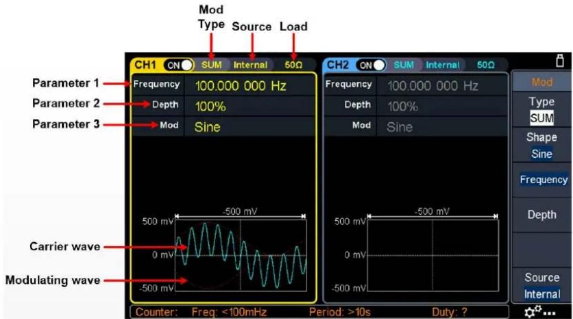 Mod Type Source Load CH1 ON SUM Internal 50Ω Parameter 1 Frequency 100.000 000 Hz Parameter 2 Depth 100% Parameter 3 Mod Sine Carrier wave -500 mV Modulating wave -500 mV Counter: Freq: <100mHz Period: >10s Duty: ?