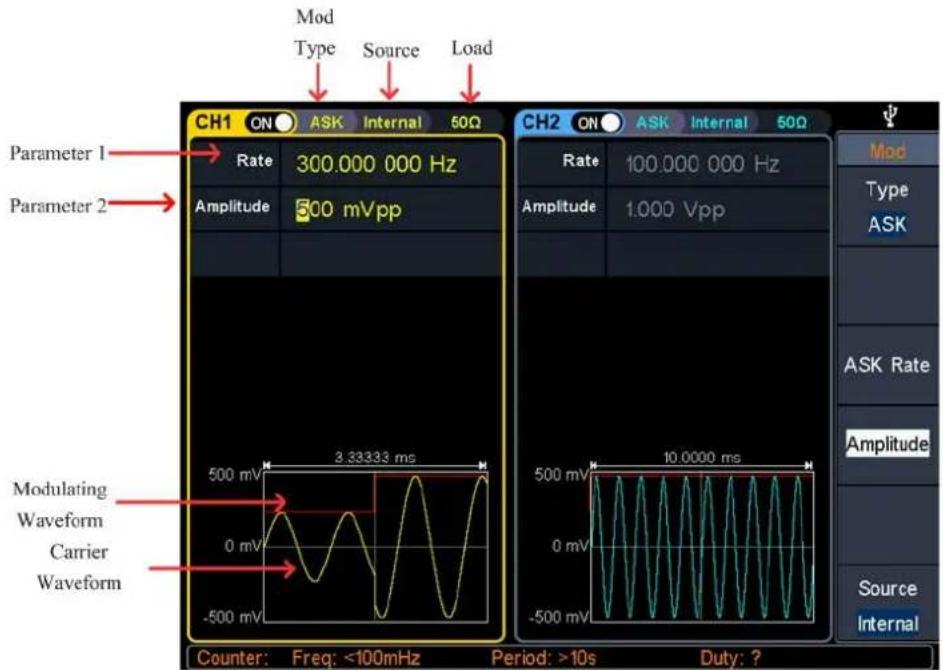 Mod Type Source Load CH1 ON ASK Internal 50Ω Parameter 1 Rate 300.000 000 Hz Parameter 2 Amplitude 500 mVpp CH2 ON ASK Internal 50Ω Rate 100.000 000 Hz Amplitude 1.000 Vpp Mod Type ASK ASK Rate Amplitude Source Internal Modulating Waveform Carrier Waveform Counter: Freq: <100mHz Period: >10s Duty: ? -500 mV 2.33333 ms 500 mV 10.0000 ms -500 mV -500 mV