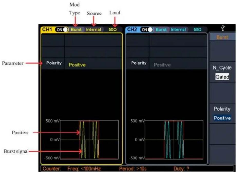 Mod Type Source Load CH1 ON Burst Internal 50Ω Polarity Positive 500 mV Positive 0 mV -500 mV Burst signal Counter: Freq: <100mHz Period: >10s Duty: ? CH2 ON Burst Internal 50Ω Polarity Positive 500 mV 0 mV -500 mV N_Cycle Gated Polarity Positive