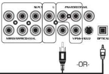 SLFLY MRSV/SRFRCDAXIAL L PAMDFROCEA/L VPDS-VIDEO OPTICAL -OR-