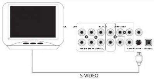 ML CPU SL FL LPGV VIDEO VR/SL/SP/PCO/CC/S VR/SL/SP/CC/S VR/SL/SP/CC/S S-VIDEO OPFICAC