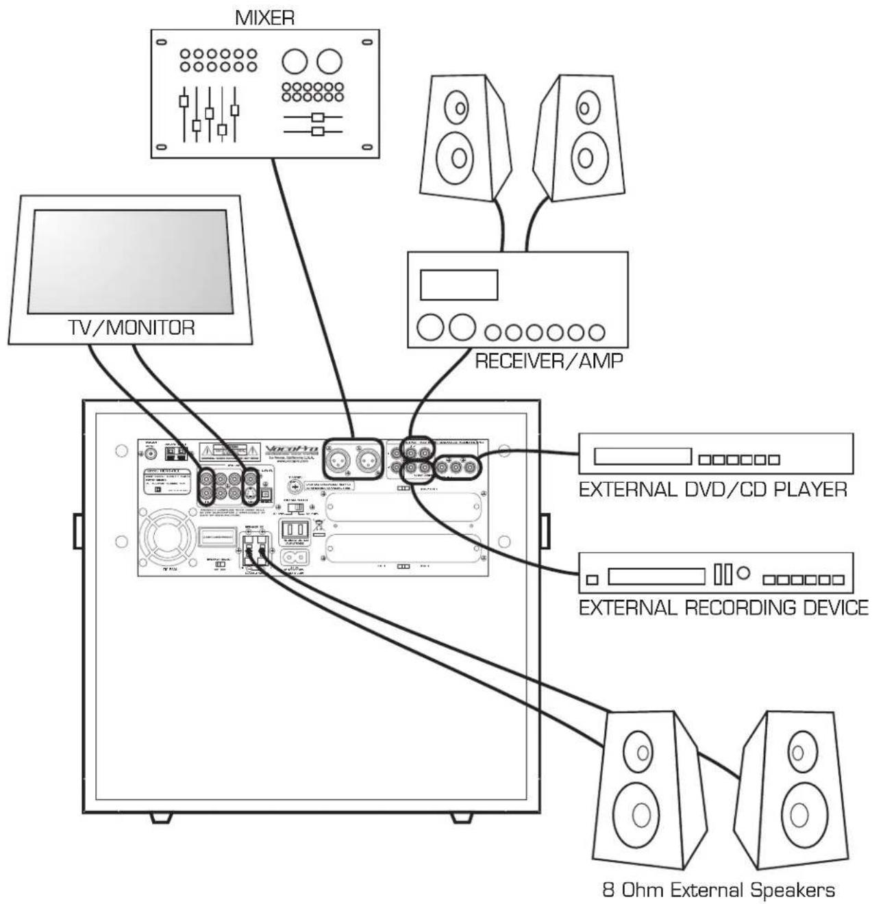 Vocopro HERO-REC - Getting Connected - 1