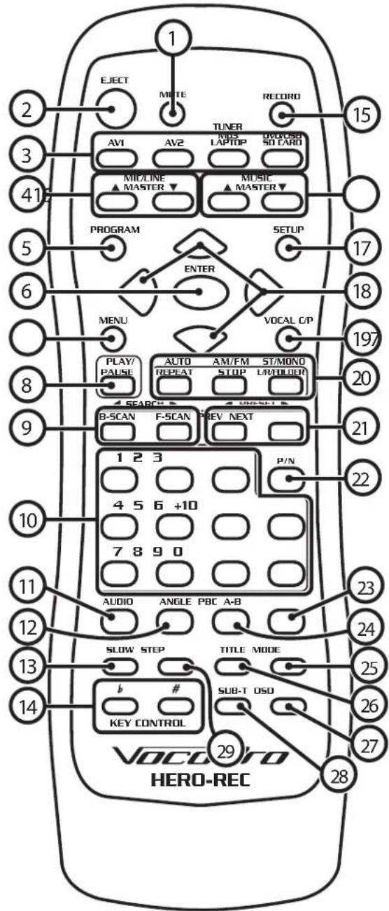 1 EJECT MUTE RECORD 2 3 41 TUNER AV1 AV2 MDD LAPTOP OVO/OSO SO CARD MICLINE MASTER MUSIC MASTER PROGRAM SETUP 5 6 ENTER MENU VOCAL C/P 8 PLAY/ PAUSE AUTO AM/FM ST/MONO REPEAT STOP L/ROLDER 4 SEARCH B-SCAN F-SCAN PREV NEXT 1 2 3 P/N 9 4 5 6 +10 7 8 9 0 10 AUDIO ANGLE PBC A-B 11 12 SLOW STEP TITLE MODE 13 b # SUB-T OSD 14 KEY CONTROL 29 28 VOCORO HERO-REC