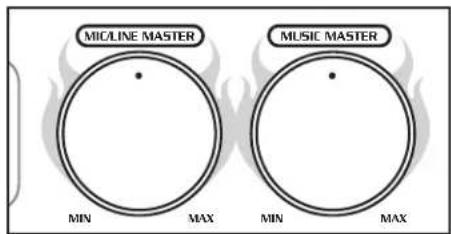 MIC/LINE MASTER MIN MAX MUSIC MASTER MIN MAX