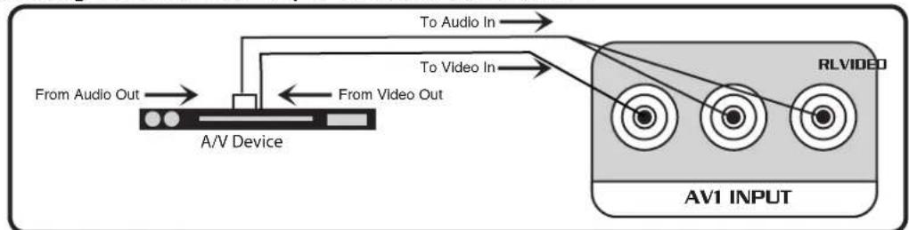Vocopro HERO-REC - AV INPUT CONNECTIONS - 1