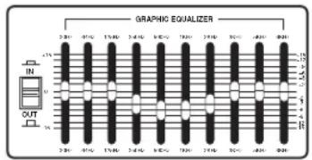 GRAPHIC EQUALIZER IN OUT