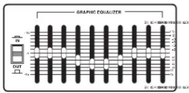 GRAPHIC EQUALIZER 21 5.0 1000 1000 GS X 21 5.0 1000 1000 GS X 21 5.0 1000 1000 GS X DUT