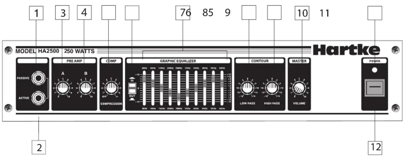 MODEL HA2500 250 WATTS PASSIVE ACTIVE PRE AMP A B COMP COMPRESSION GRAPHIC EQUALIZER OUT 38Hz 64Hz 125Hz 250Hz 500Hz 1KHz 2KHz 3KHz 5KHz 8KHz CONTOUR LOW PASS HIGH PASS MASTER VOLUME Hartke POWER 1 2 3 4 76 85 9 10 11 12