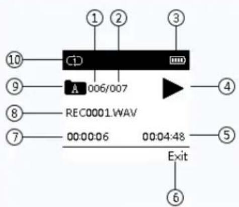 ① ② ③ ⑩ C1 ⑨ A 006/007 ⑧ REC0001.WAV ⑦ 00:00:06 00:04:48 Exit ⑥