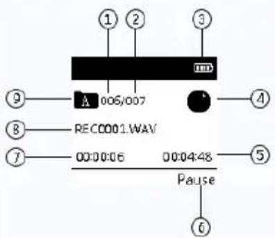① ② ③ A 006/007 REC0001.WAV 00:00:06 00:04:48 Pause ⑨ ④ ⑧ ⑤ ⑦