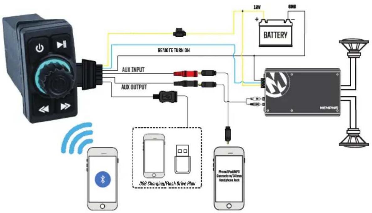 Memphis Audio SBT2 - Bluetooth, Aux, and USB Charging Inputs - 1