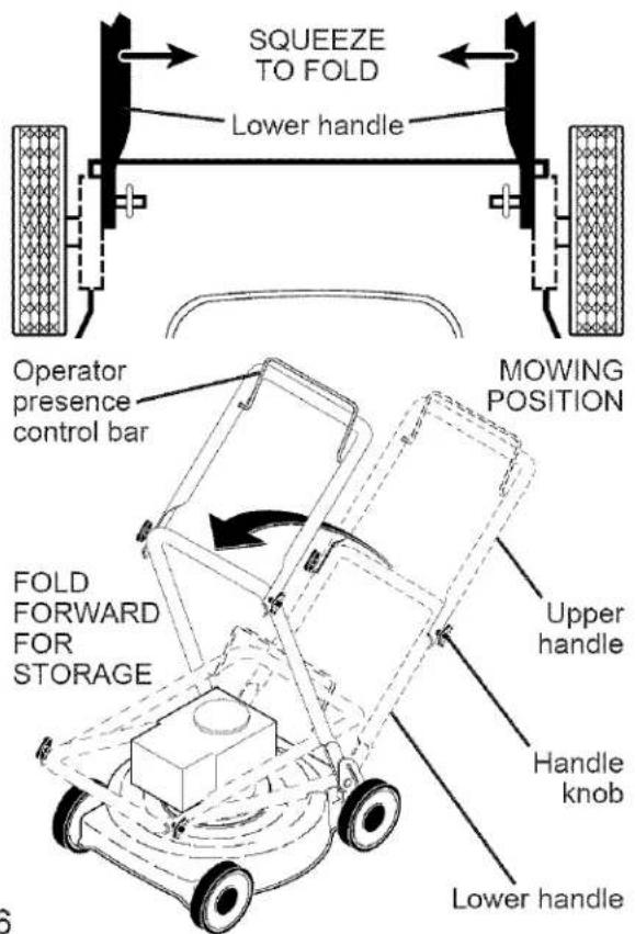 SQUEEZE TO FOLD Lower handle Operator presence control bar MOWING POSITION FOLD FORWARD FOR STORAGE Upper handle Handle knob Lower handle
