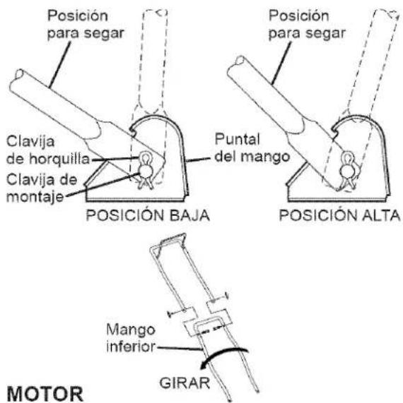 Posición para segar Clavija de horquilla Clavija de montaje POSICIÓN BAJA Posición para segar Puntal del mango POSICIÓN ALTA Mango inferior GIRAR MOTOR