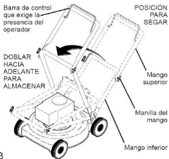 Barra de control que exige la presencia del operador DOBLAR HACIA ADELANTE PARA ALMACENAR POSICIÓN PARA SEGAR Mango superior Manilla del mango Mango inferior