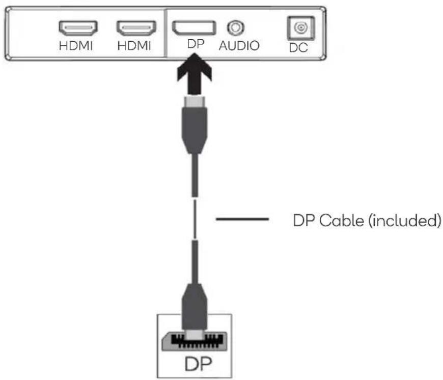 HDMI HDMI DP AUDIO DC DP Cable (included) DP