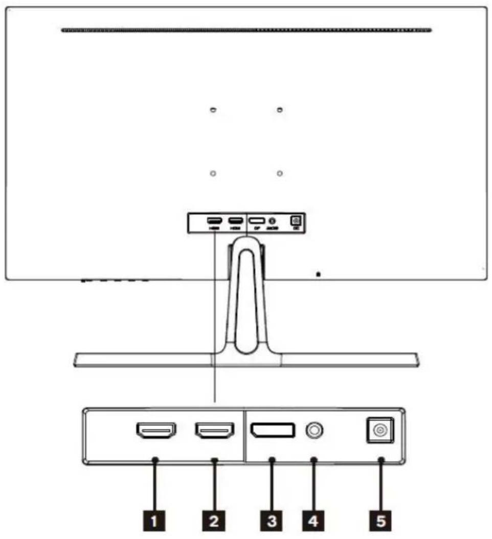 Diagram of a computer monitor front panel with labeled ports and connectors, showing internal structure and terminal labels.