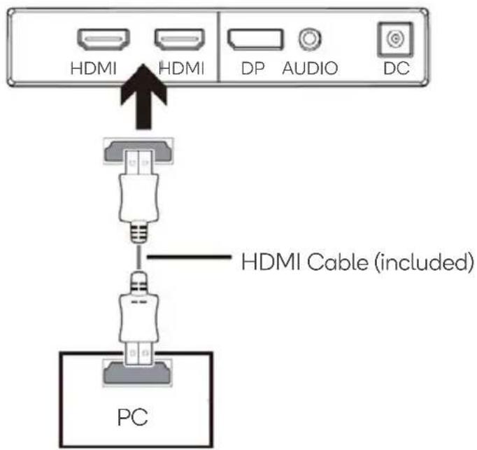 HDMI HDMI DP AUDIO DC HDMI Cable (included) PC