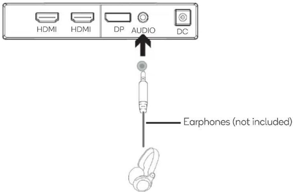 HDMI HDMI DP AUDIO DC Earphones (not included)